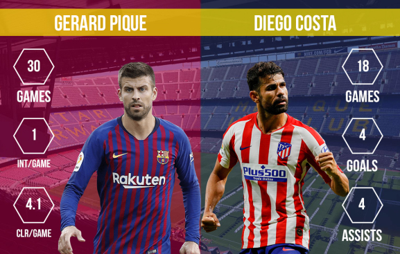 Gerard Pique vs Diego Costa FC Barcelona vs Atletico Madrid