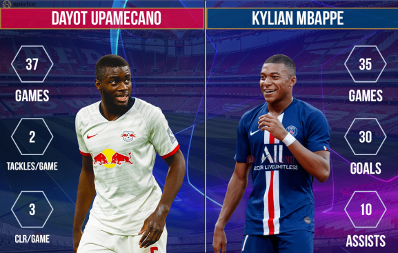 Dayot Upamecano vs Kylian Mbappe RB Leipzig vs PSG