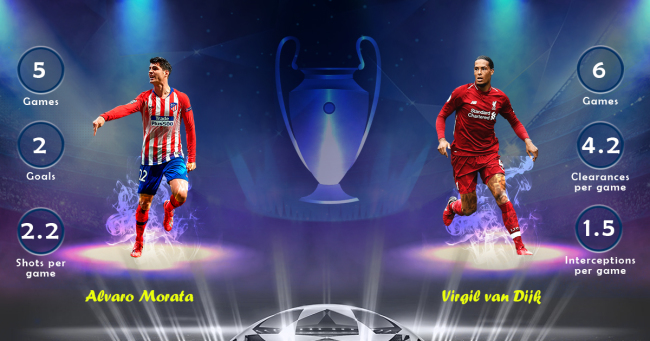 Alvaro Morata vs Virgil Van Dijk Liverpool