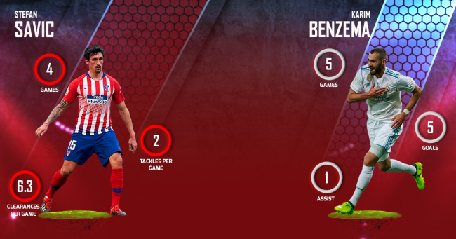 Stefan Savic vs Karim Benzema  Atletico