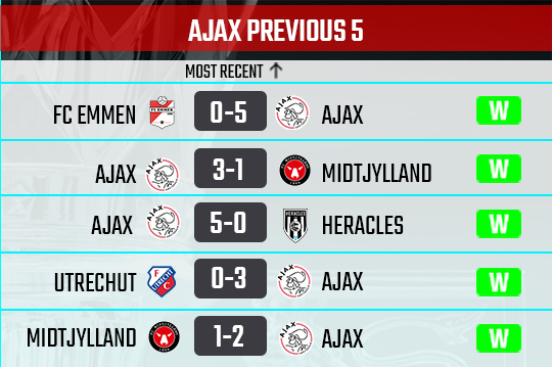 Ajax recent form