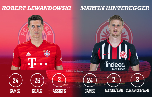 Robert Lewandowski vs Martin Hinteregger Bayern Munich vs Eintracht Frankfurt