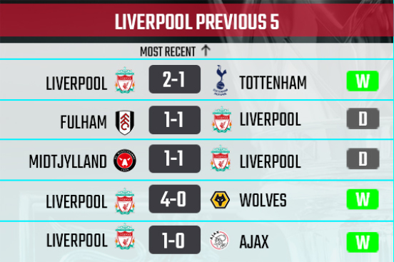 Liverpool recent form