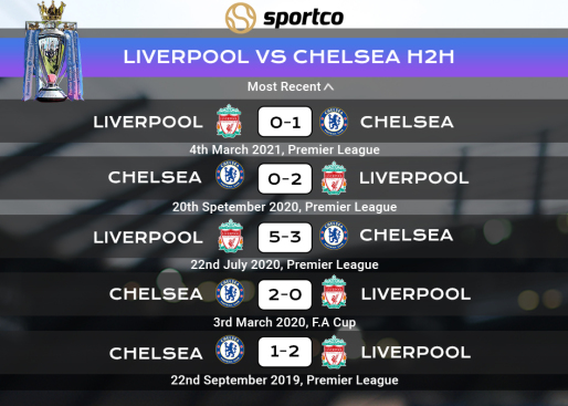 Liverpool vs Chelsea Last 5 Meetings