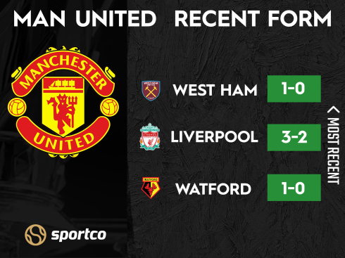 Man Utd FA Cup form