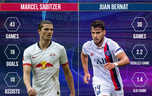 Marcel Sabitzer vs Juan Bernat RB Leipzig vs PSG