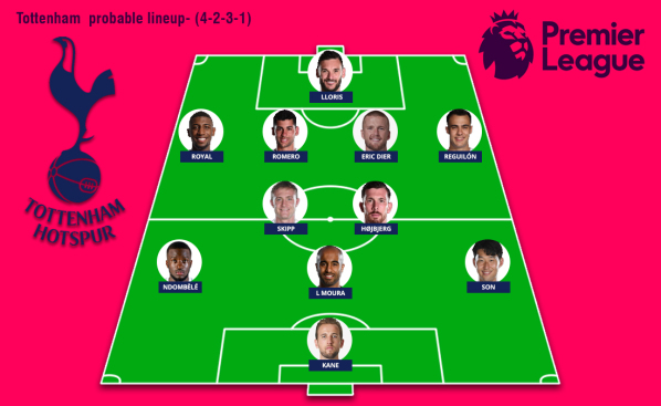 Tottenham Predicted Lineup