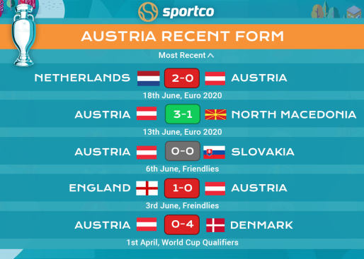 Austria recent form