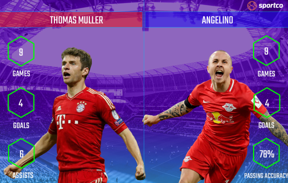 Thomas Muller vs Angelino