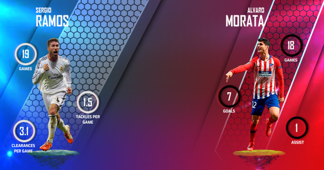 Sergio Ramos v Alvaro Morata Real Madrid