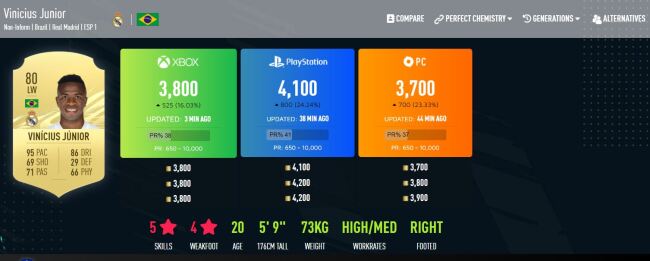 Vinicius Jr FIFA 21 Potential