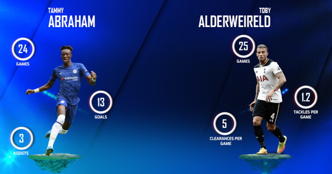 Tammy Abraham vs Toby Alderweireld Tottenham