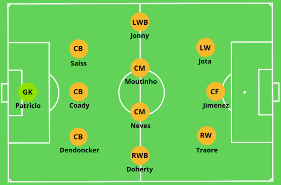 Wolves Formation 