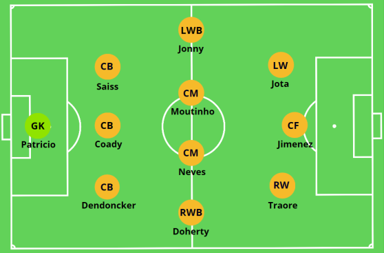 Wolves Formation