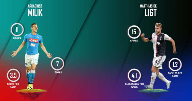 Arkadiusz Milik v Matthijs de Ligt Juventus