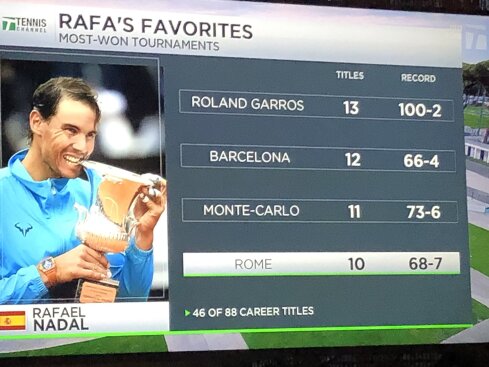 Rafael Nadal record on clay