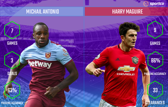 Michail Antonio vs Harry Maguire