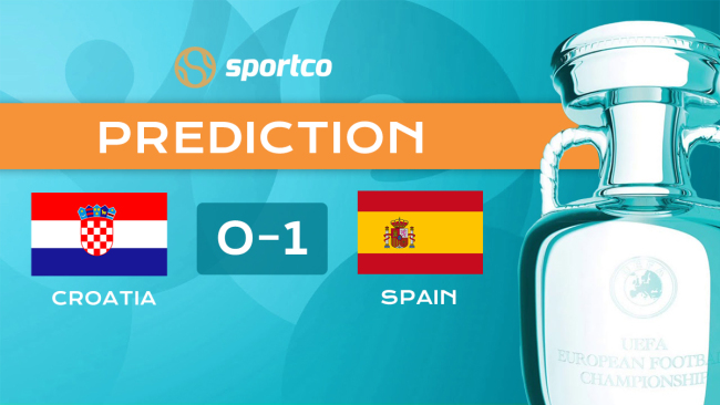 Croatia vs Spain Score Prediction Euro 2020