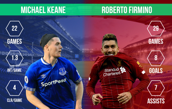 Michael Keane vs Roberto Firmino Merseyside Derby