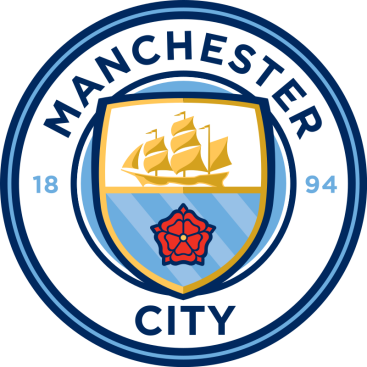 Manchester City Club - Most valuable football clubs as of 2024