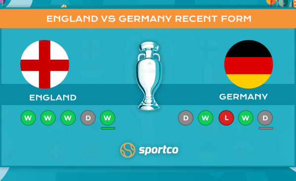 England vs Germany Recent Form