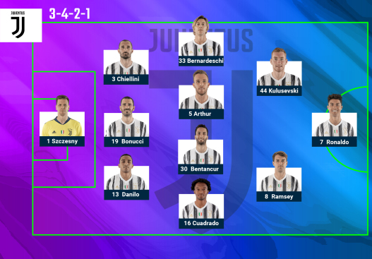 Juventus predicted lineup