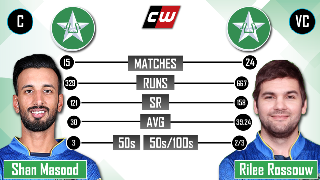 Shan Masood Rilee Rossouw T20 WC 2022