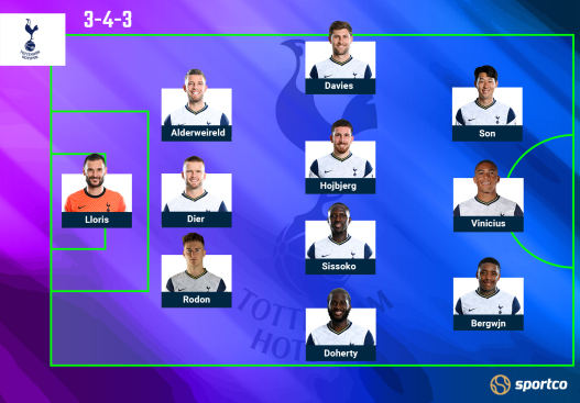 Tottenham Probable lineup