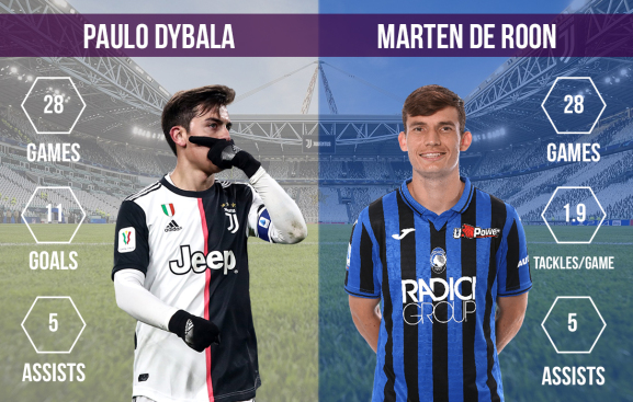 Paulo Dybala vs Marten de Roon Juventus vs Atalanta