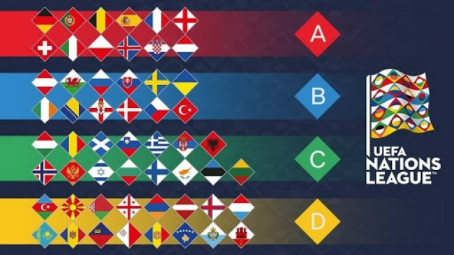 UEFA Nations League Participants List