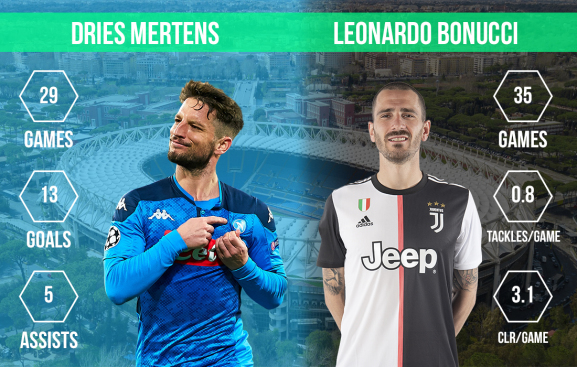 Dries Mertens vs Leonardo Bonucci Napoli vs Juventus Coppa Italia final