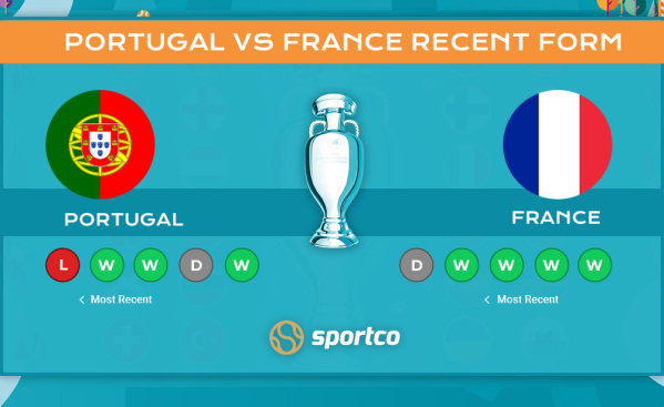 Portugal vs France recent form