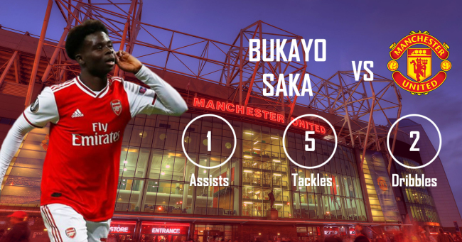 Bukayo Saka Manchester United Arsenal
