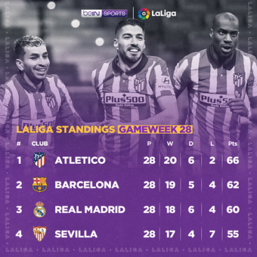 La Liga table