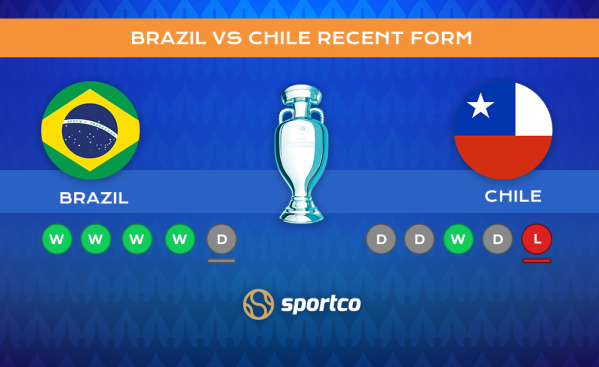 Brazil vs Chile Recent Form