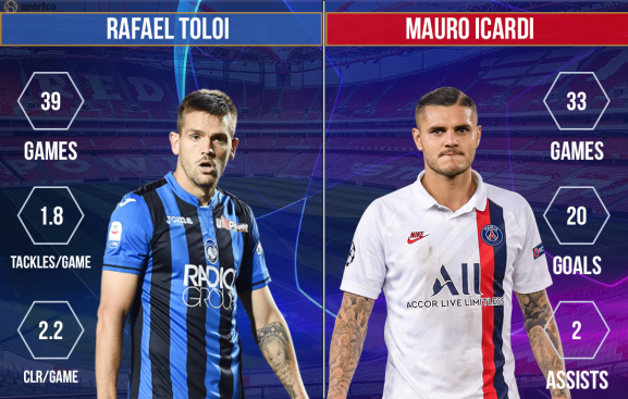 Rafael Toloi vs Mauro Icardi Atalanta vs Paris Saint-Germain