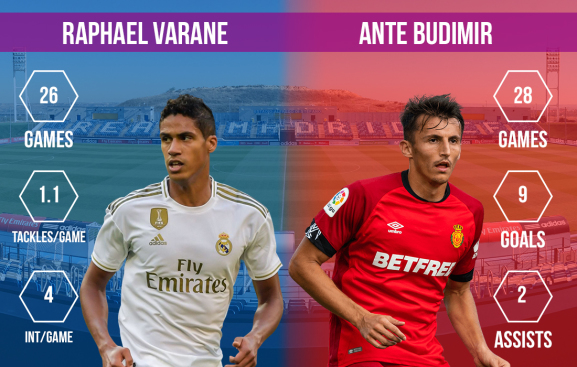 Raphael Varane vs Ante Budimir Real Madrid vs RCD Mallorca