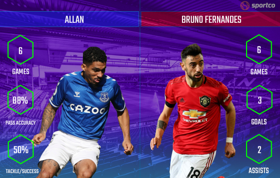 Allan vs Bruno Fernandes key stats