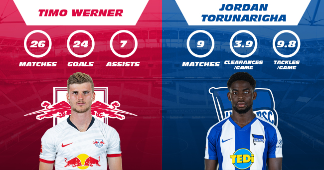Timo Werner