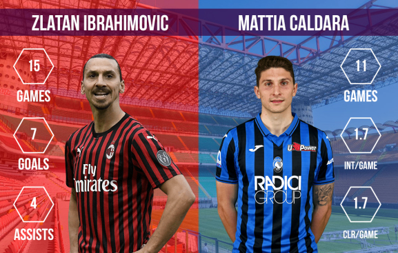 Zlatan Ibrahimovic vs Mattia Caldara AC Milan vs Atalanta