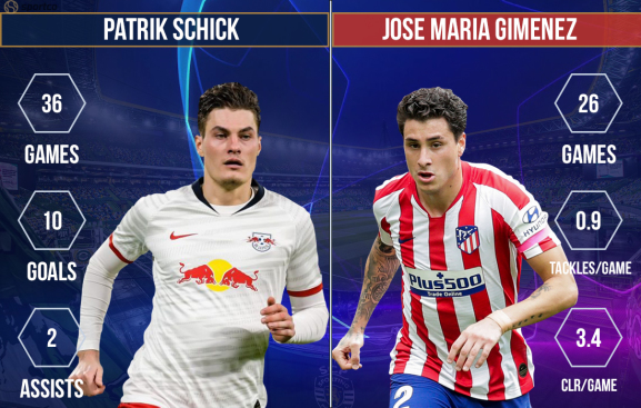 Patrik Schick vs Jose Maria Gimenez RB Leipzig vs Atletico Madrid