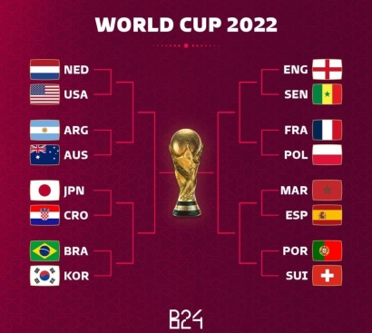 FIFA WC 2022