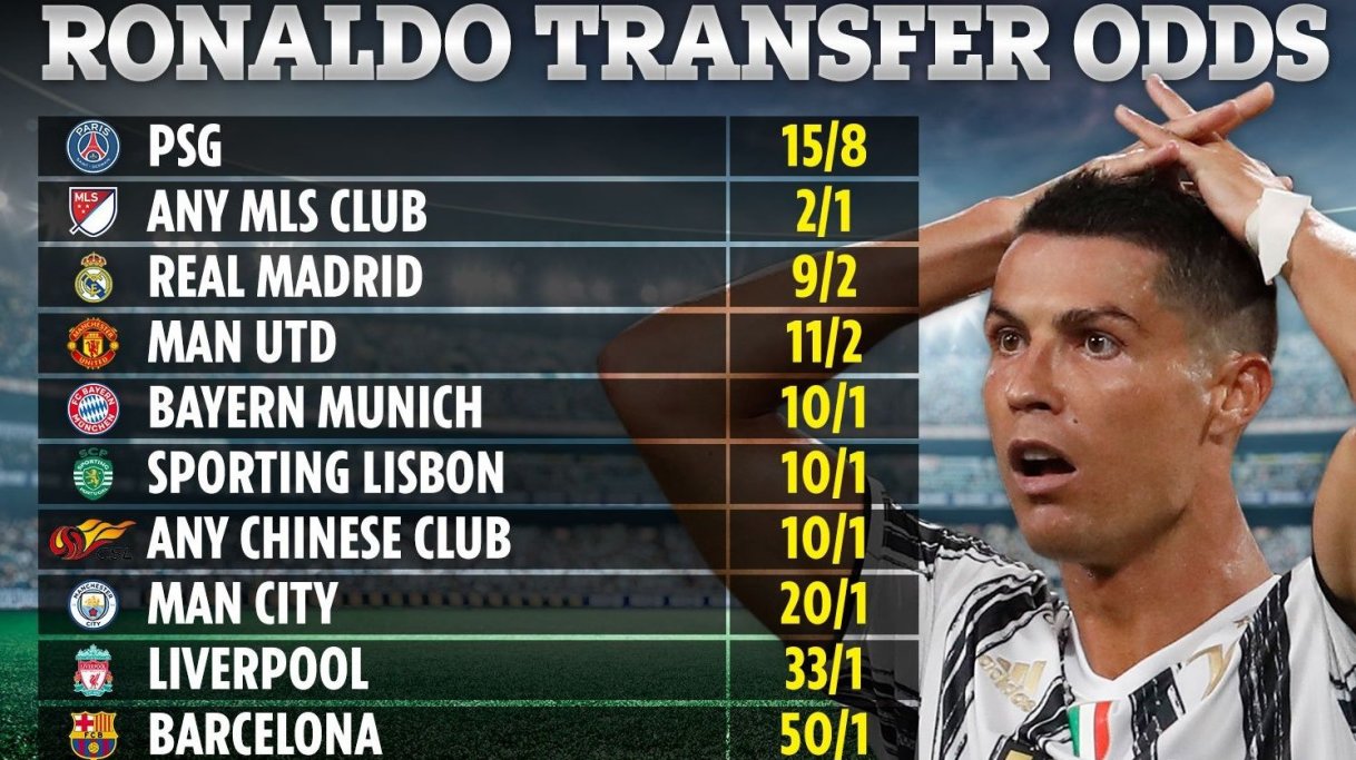Ronaldo Could Be Sold By Juventus In The 2021 Summer Transfer Window