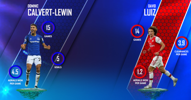 Calvert-Lewin Luiz Everton Arsenal