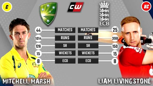 Mitchell Marsh Liam Livingstone