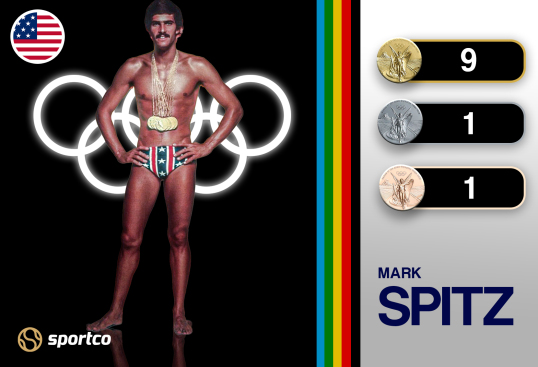 Mark Spitz Olympics