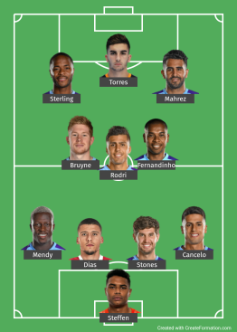 Manchester City Probable Line up