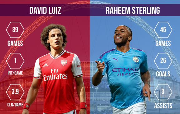 David Luiz vs Raheem Sterling Arsenal vs Manchester City FA Cup