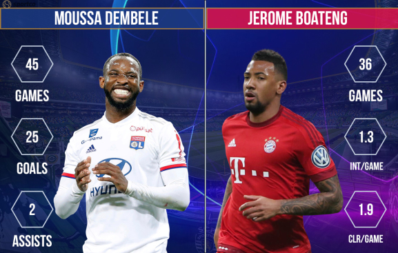 Moussa Dembele vs Jerome Boateng Lyon vs Bayern Munich