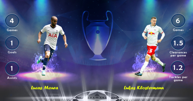 Lucas Moura vs Lukas Klostermann Tottenham vs RB Leipzig